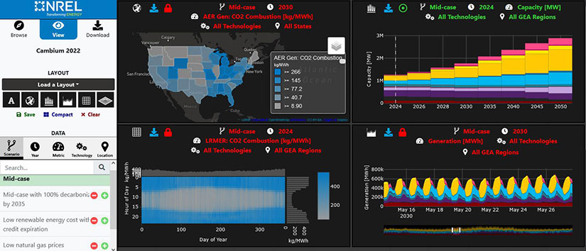 Screenshot of the interface of the Cambium Viewer, which includes four sections of interactive data in map and chart formats.