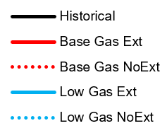 Legend for the graph