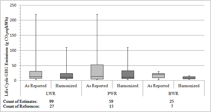 Chart that shows a side-by-side comparison of onshore and offshore wind.  For help reading this chart, please contact the webmaster.