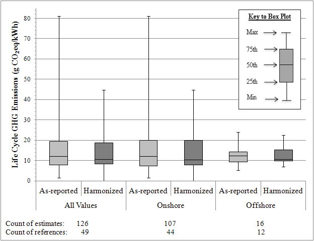 Chart that shows a side-by-side comparison of light water reactors, boiling water reactors, and pressurized water reactors.  For help reading this chart, please contact the webmaster.