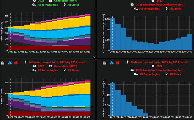 Screenshot of modeled scenarios for the future of the electricity sector.