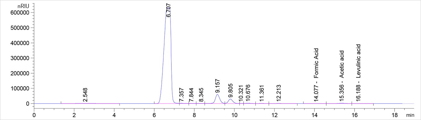 Screen capture from high-performance liquid chromatography software that shows several peaks of various heights. Three short peaks are identified as