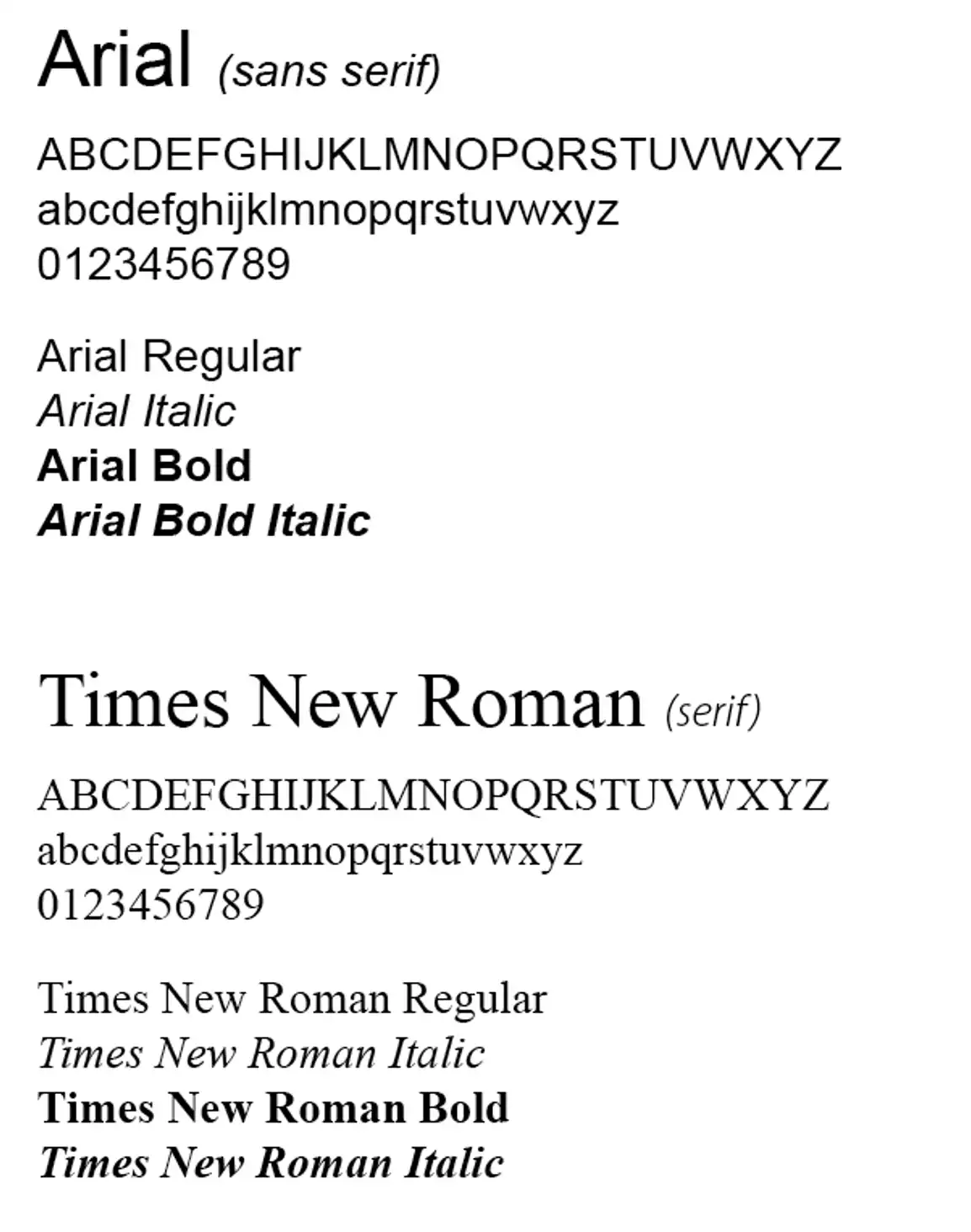 Typography examples for MS office (Arial and Times New Roman)