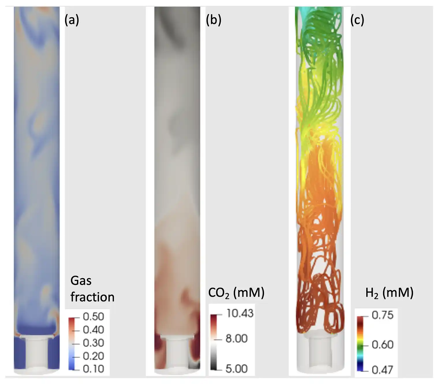 Three columns representing gas fraction, carbon dioxide, hydrogen gas in a bubble column reactor.
