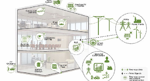 Illustration of efficient building