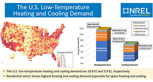 Map of the United States next to bar chart