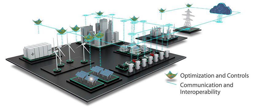 Autonomous Energy Systems Optimization and Controls platform