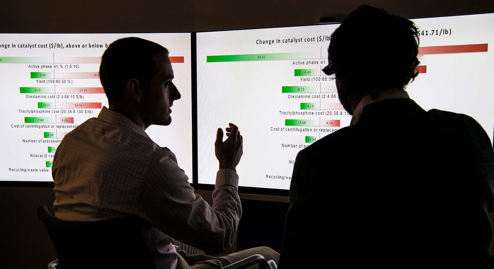 Two people looking at data on large computer screens