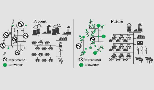 Schematics of the present and future power systems showing the growth of distributed energy resources and inverters.