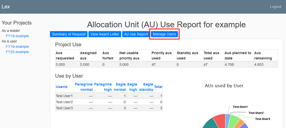 6. Screenshot of project detail information with the “User List” button circled in red.