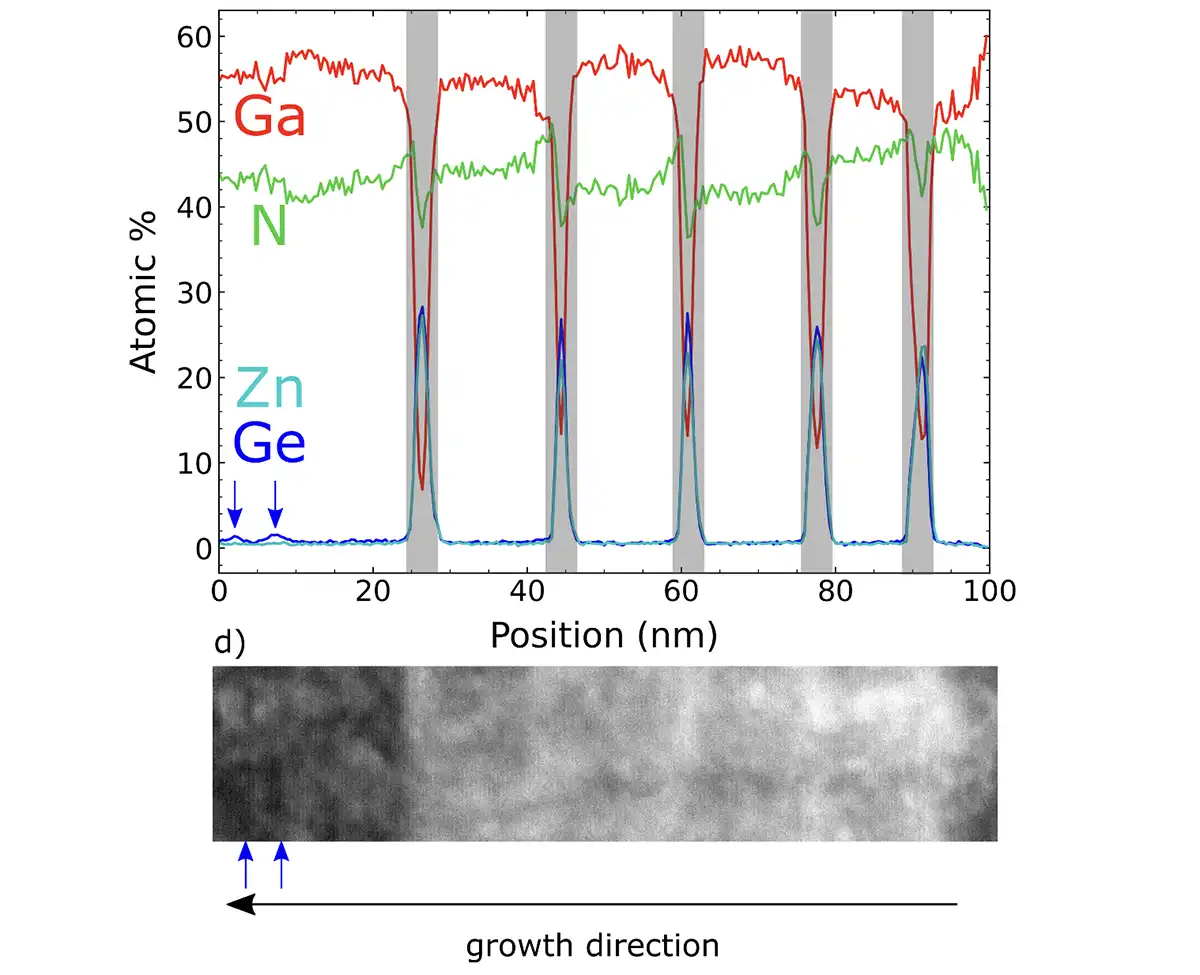 Line chart and microscopic photo.