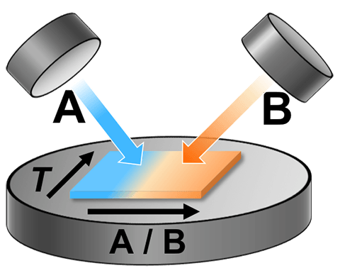 Image showing combinatorial deposition
