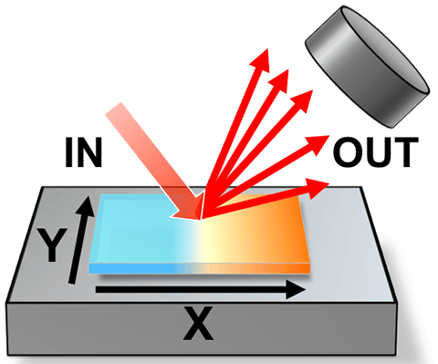 Image showing spatially resolved characterization