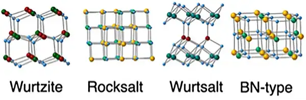 Wurtzite, Rocksalt, Wurtsalt, BN-type