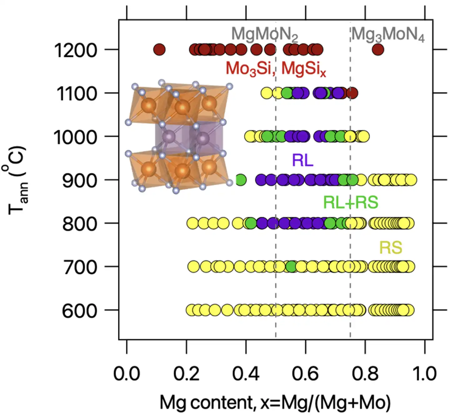 Chart showing metastable material measurements.