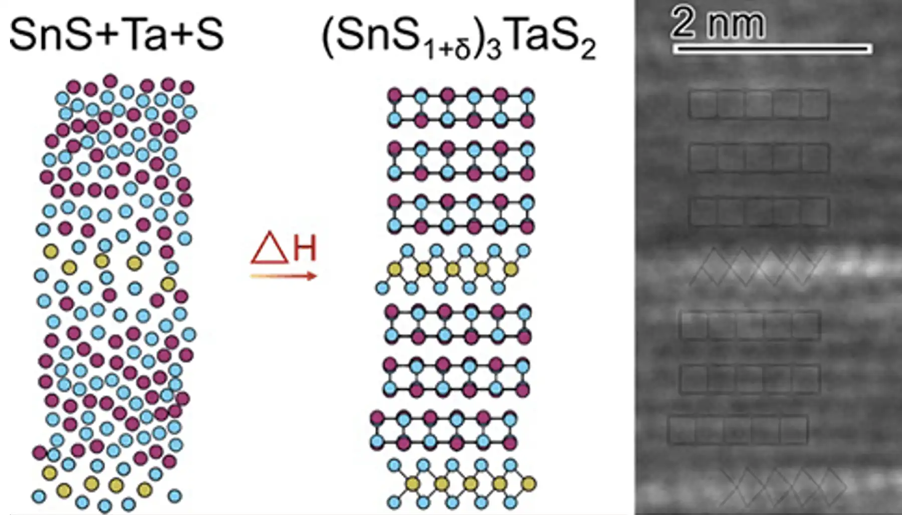 Two graphics and an X-ray of layered materials