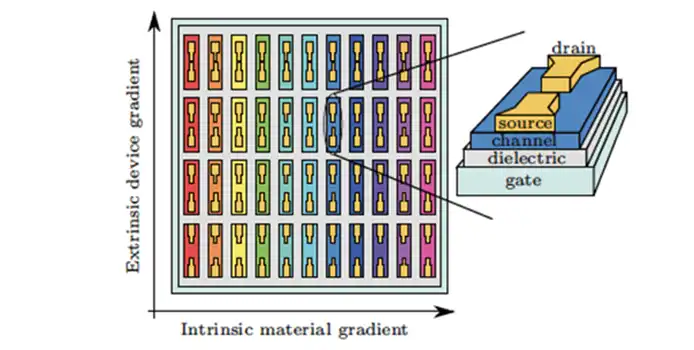 A thin-film transistor.