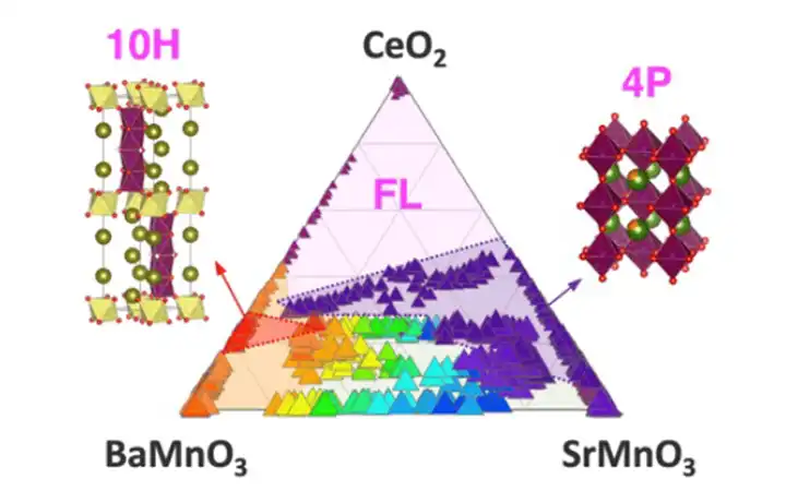 STCH material composition.