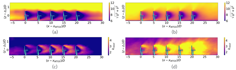 Kinetic energy and wind speed image. 
