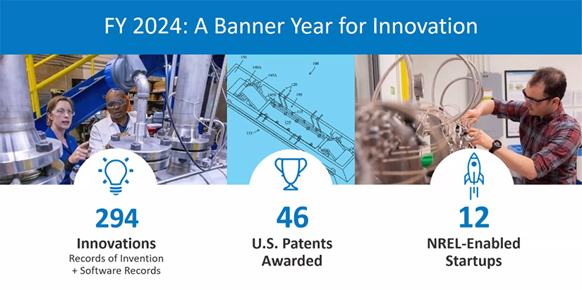 Three images of people working in labs surrounded by the text FY 2024: A Banner Year for Innovation. 294 Innovations — Records of Invention + Software Records. 46 U.S. Patents Awarded. 12 NREL-Enabled Startups.