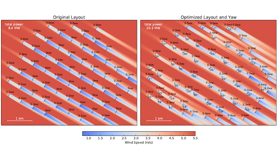 Two graphs showing original yaw and optimized layout and yaw.