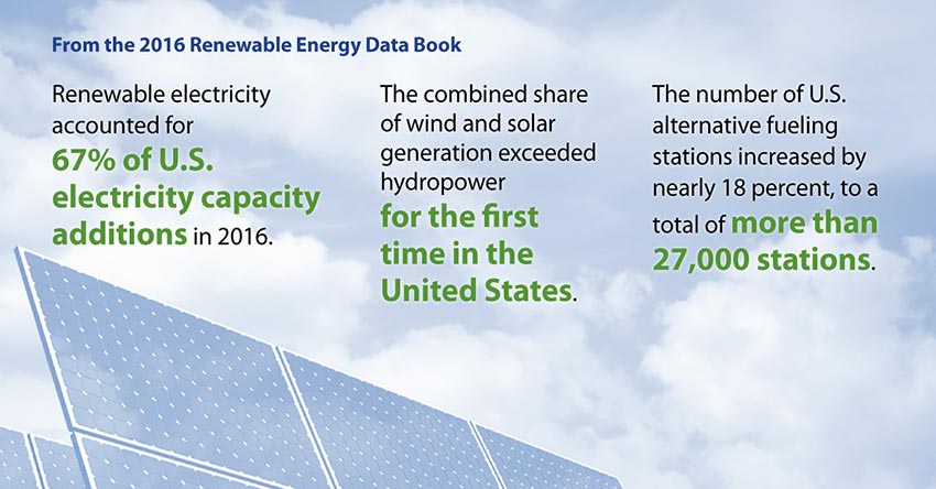 Graphic from the Renewable Energy Data Book.