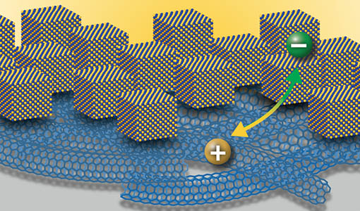 Continue reading about News Release: Scientists at NREL Report New Synapse-Like Phototransistor