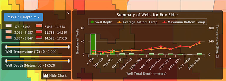 A screenshot shows an example of the well summary tool output from Geothermal Prospector, graphing the depth, average bottom temperature, and maximum bottom temperature for every well in a selected area.