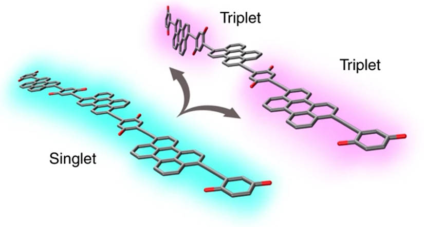 An illustration of a long chain of organic molecules in the singlet state and a second chain of molecules in the triplet state