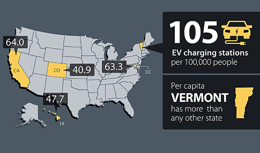 Continue reading about EV Charging Stations Continued Strong Growth in Early 2020, NREL Report Shows