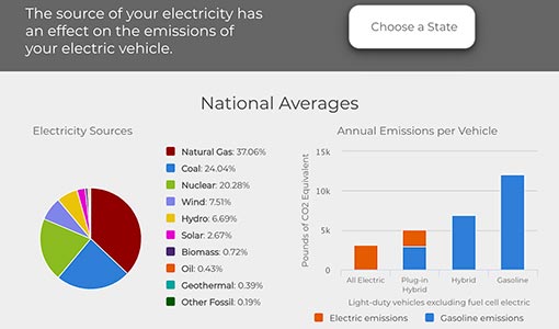 Continue reading about Updated Tool Makes Calculating EV Emissions Easier, More Precise