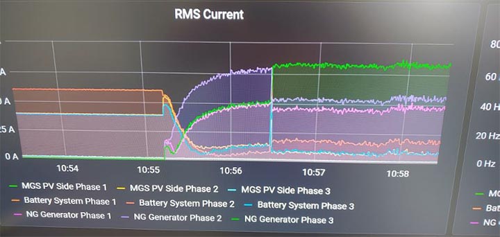A chart showing energy generation from different sources over a 5 minute period.