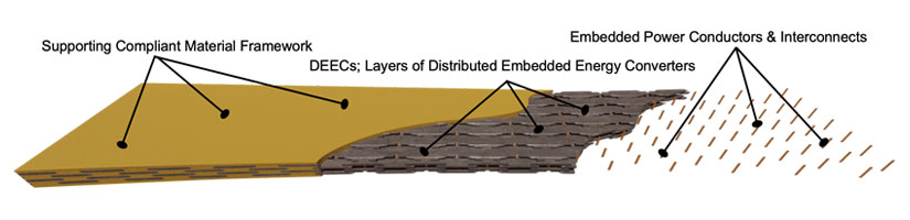 Stretched and deformed sample volume of a flexible ocean wave energy converter structure
