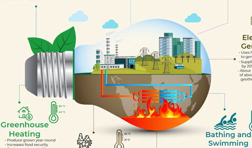 Continue reading about Students Shed Light on Deep-Down Geothermal Benefits in Infographic Design Challenge