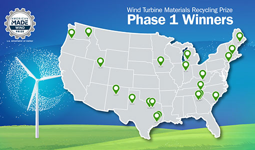 Continue reading about 20 Teams Win First Phase of Wind Turbine Materials Recycling Prize