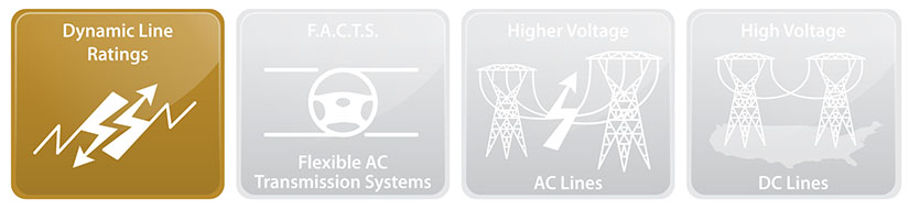 Four squares with icons and words. The first is highlighted with the text Dynamic Line Ratings.
