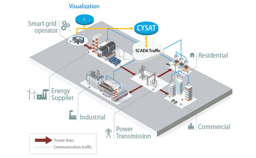 A graphic of the CYSAT-Hydro Tool and its application for hydropower plants