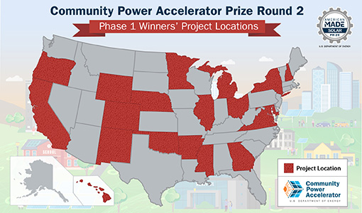 Continue reading about American-Made Prize Accelerates Community Solar Initiatives Across the US