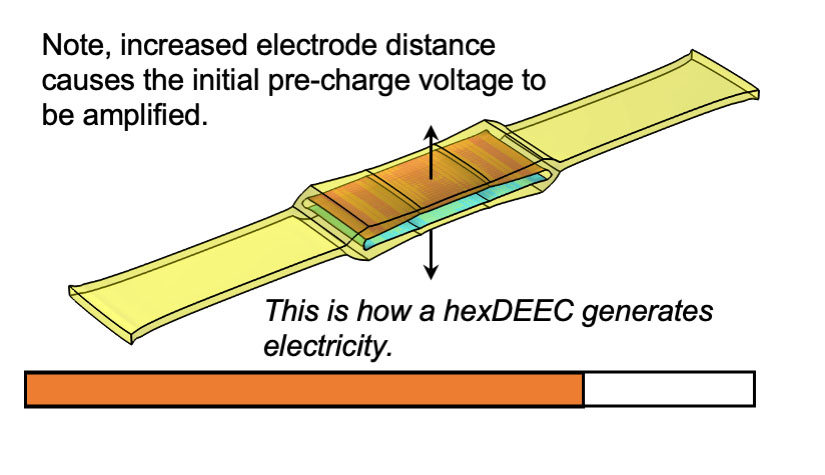The hexDEEC's pre-charge voltage is amplified. A description reads: 