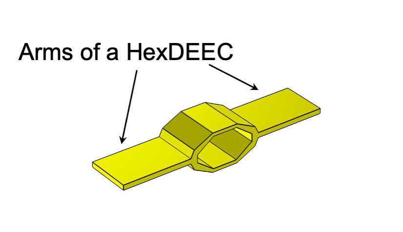 A graphic illustration of one&nbsp;hexDEEC&nbsp;energy generator with two arrows pointing to two flat arms protruding from the center and a text lable,&nbsp;