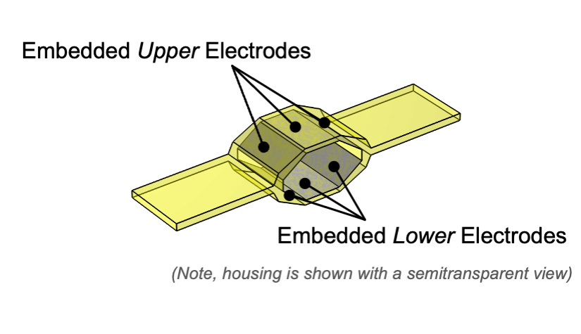 A graphic illustration of one&nbsp;hexDEEC&nbsp;energy generator with text labels 