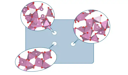 Continue reading about Graphic depicting amorphous system model.