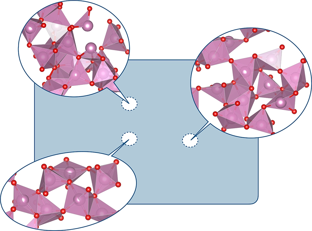 A graphic depicting the amorphous system model.