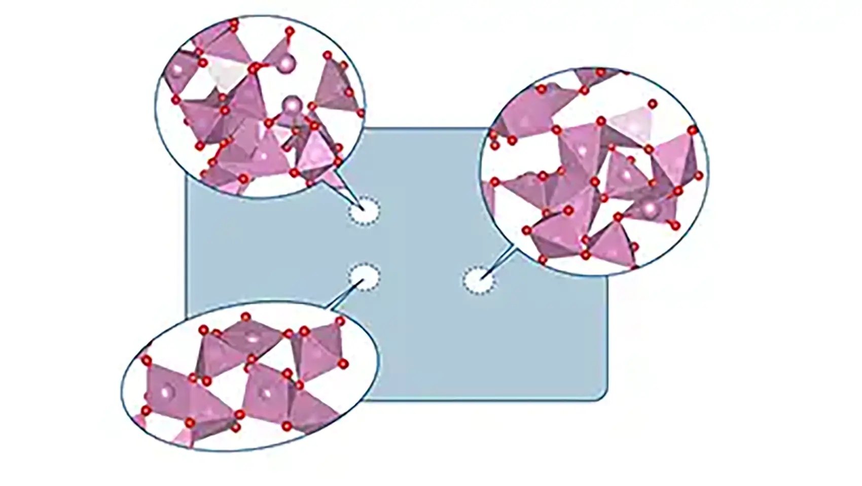 Graphic depicting amorphous system model.