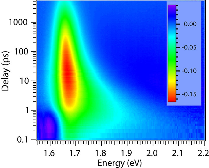 Infrared image showing very slow cooling of hot carriers in organic metal halide perovskite.