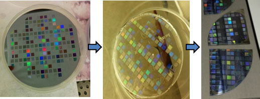 A silicon master, PDMS stamp, and a patterned sol-gel silicon dioxide on silicon.
