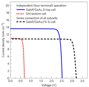 Independent (four-terminal) operation.