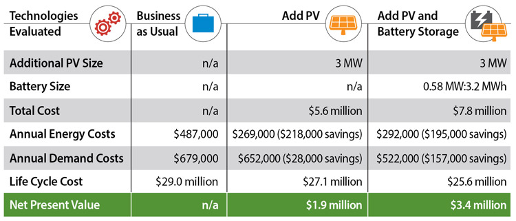 Technical chart showing marketing data