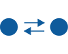 Two dots connected by two arrows pointing toward the other.
