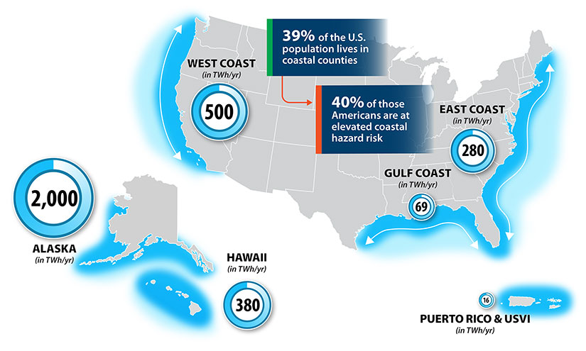 Map graphic showing the near-shore energy potential for coastal structure wave energy converters